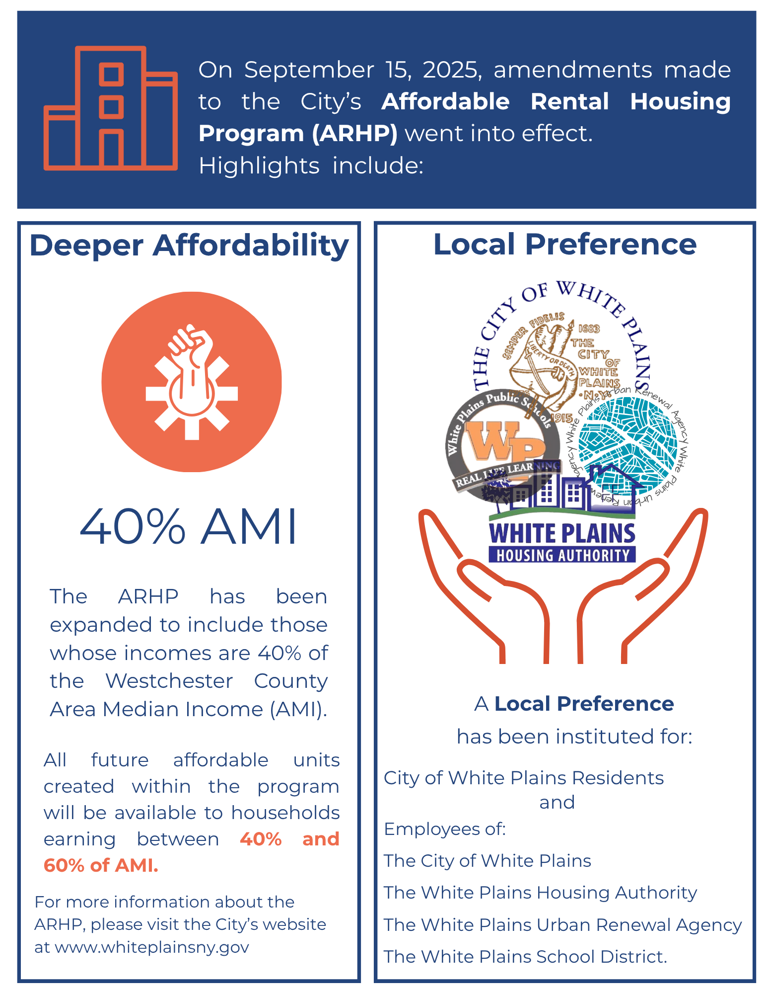 ARHP Updates