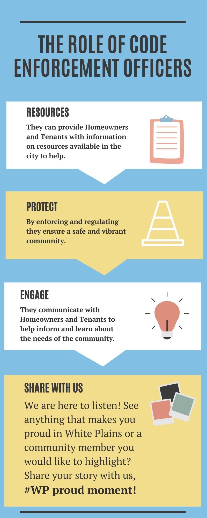 The role of code enforcement officers (4)