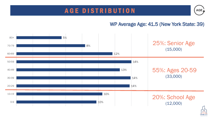 Demographic Data 4