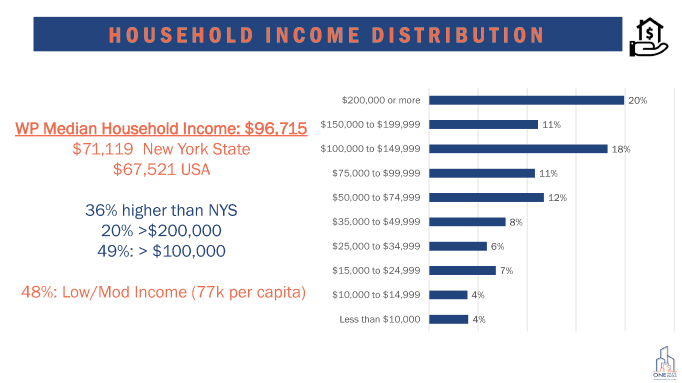 Demographic Data 6