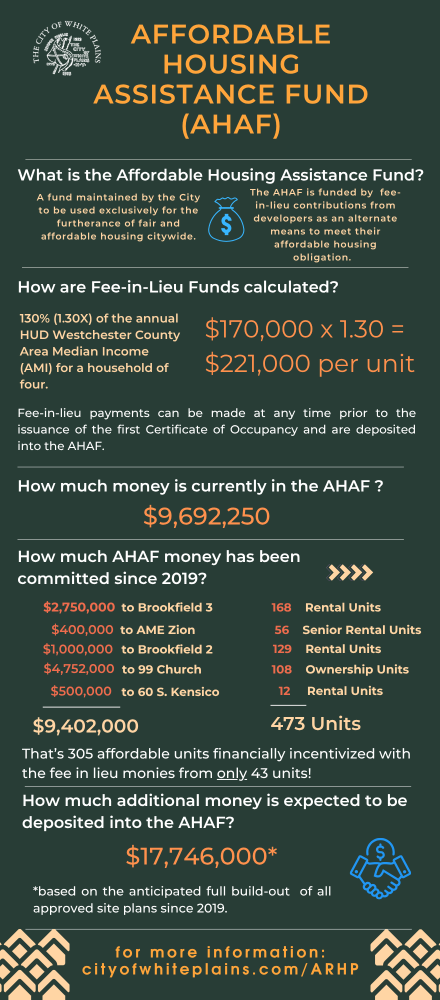 Affordable Housing Assistance Fund Statistics